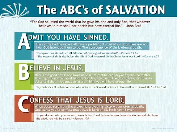 Chart-ABC\'s Of Salvation Wall (Laminated Sheet) (19" X 26")