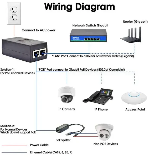 iCreatin Gigabit POE Injector