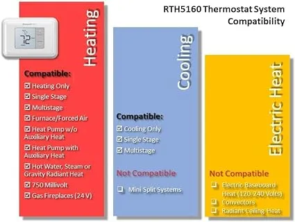 Honeywell Home RTH5160D 24-Volt Electronic Non-Programmable Thermostat